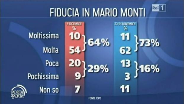 STATO D'ECCEZIONE LIBERALDEMOCRATICO E SONDAGGI D'OPINIONE