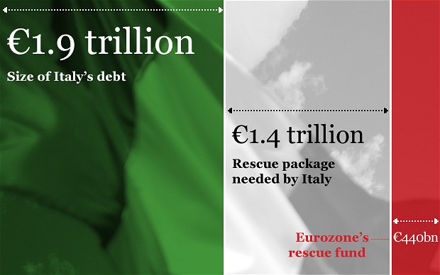 IL DEBITO PUBBLICO IN ITALIA