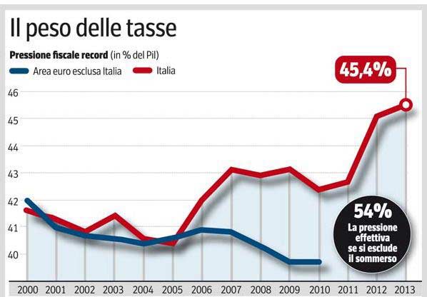 BARNARD: EURO-TASSE ILLEGALI, OGGI CHI LE EVADE E' UN PATRIOTA