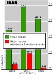 VITTIME DI GUERRA: L'ECONOMIA STATUNITENSE