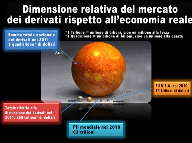 LA TEGOLA DEI DERIVATI: DOPO LA GRECIA PUO’ TOCCARE ALL’ITALIA ?