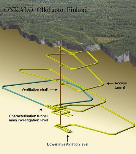 COSA NE FACCIAMO DI TUTTI I RIFIUTI NUCLEARI?