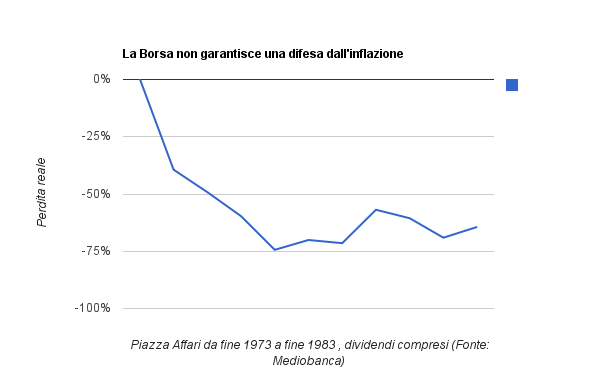 CONTRO L’INFLAZIONE LA BORSA COME LA ROULETTE