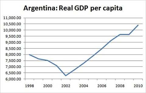 DON’T CRY FOR ARGENTINA