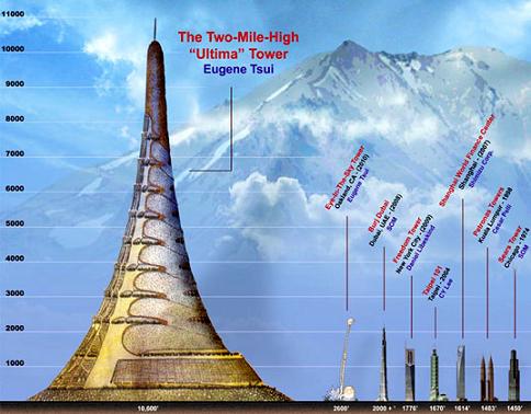 IL MIO MINARETO PI LUNGO DEL TUO