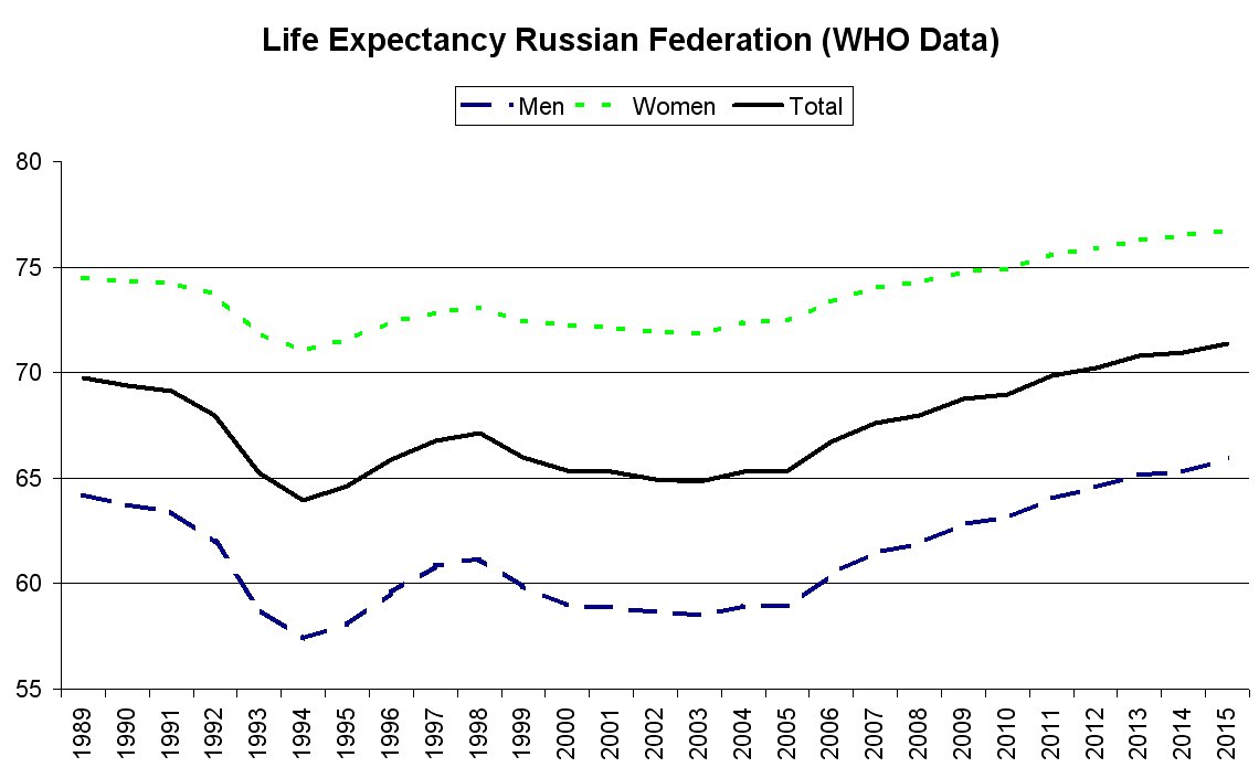 liferussia1