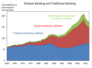 06 3 shadow banking