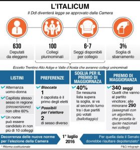 infografica italicum