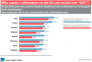 sondaggio-ipsos-italexit