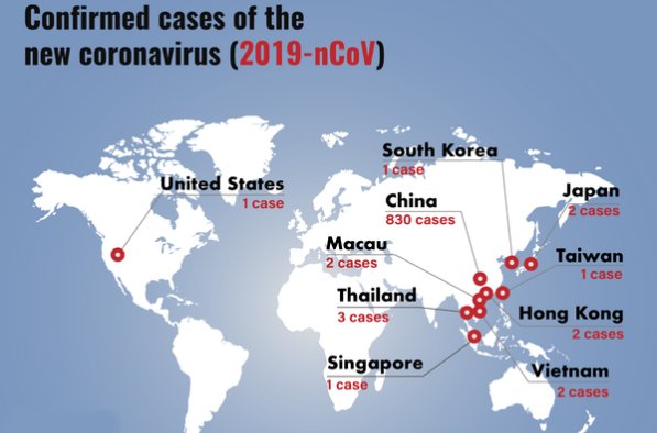 Coronavirus: il lato oscuro