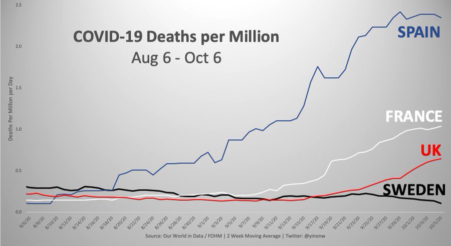 grafico coronavirus svezia 2