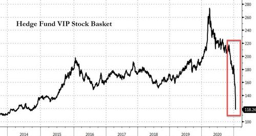 Hedge Fund VIP