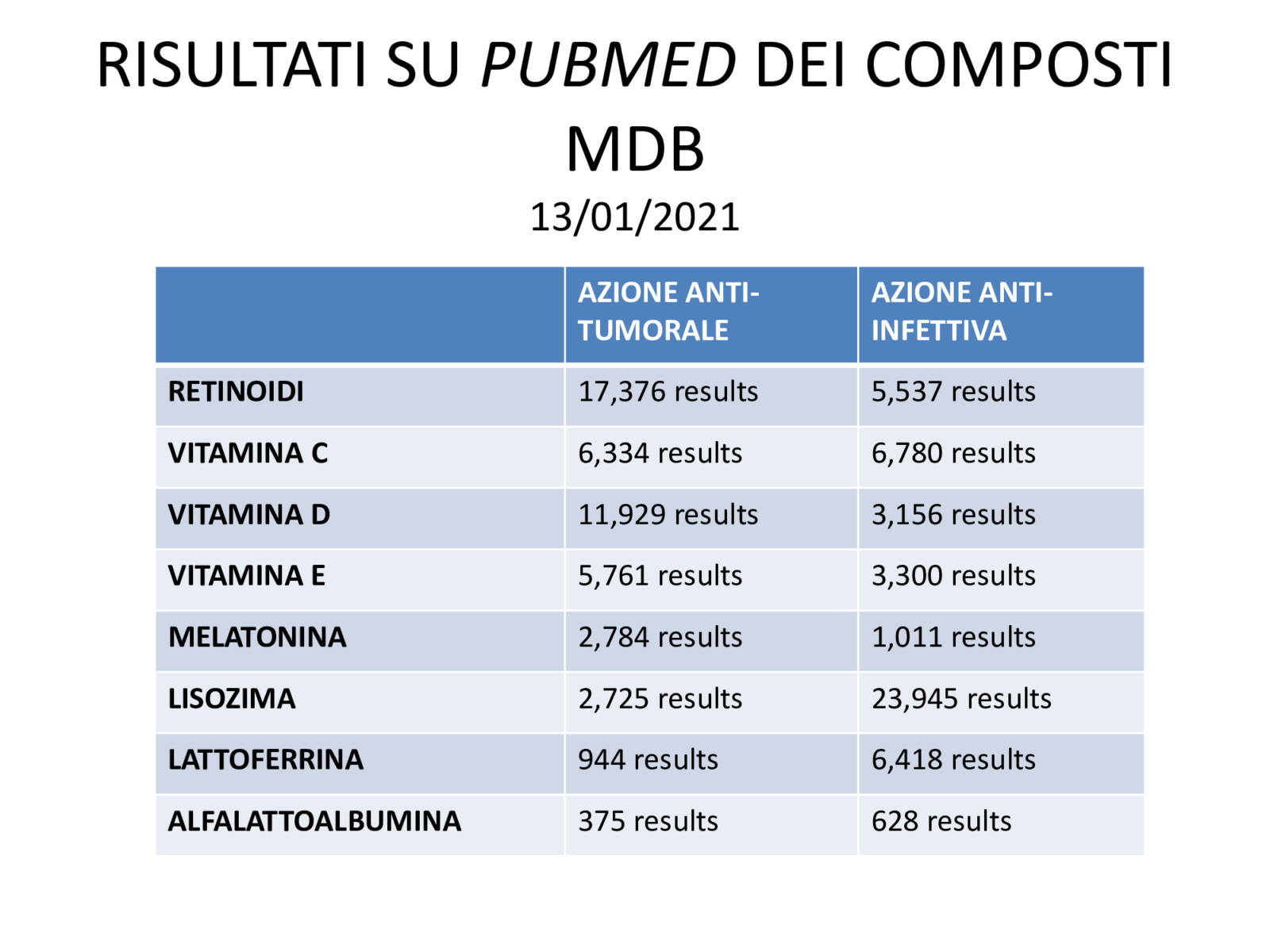 RISULTATI-SU-PUBMED-DEI-COMPOSTI-MDB--1-
