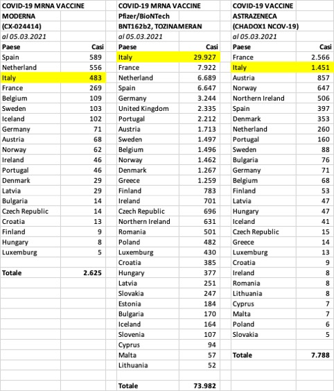 casi individuali EEA