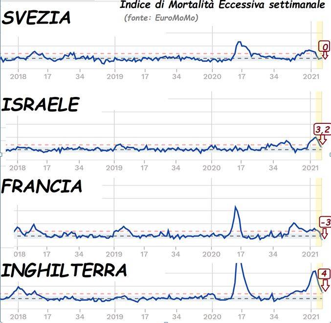 dati mortalità