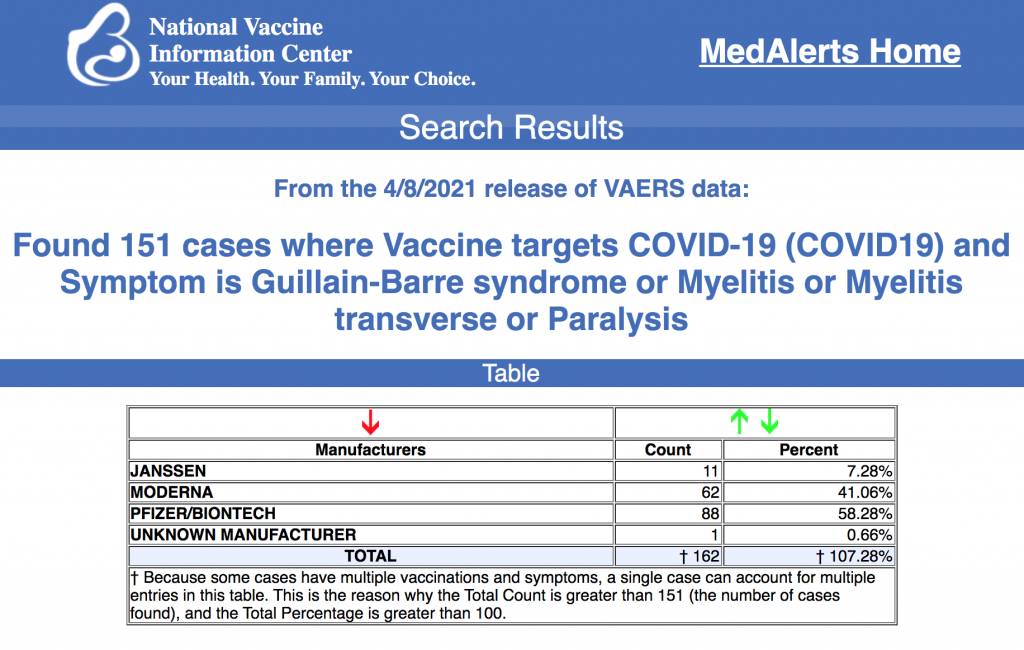 covid-vaccine-pfizer-paralysis-vaers
