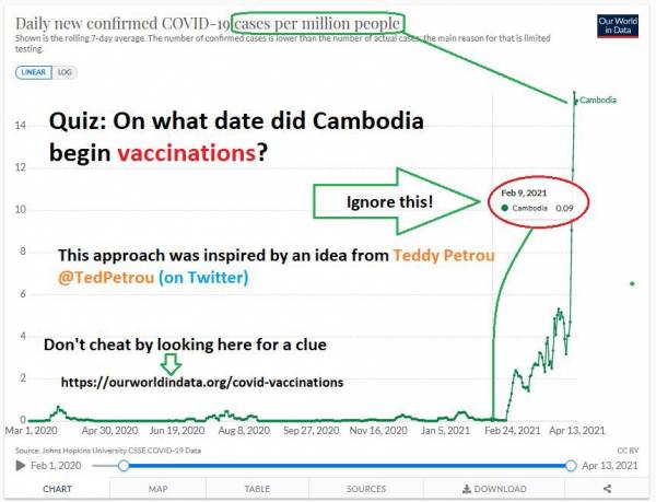 Vaccini COVID – Siamo sicuri che non peggiorino la situazione?