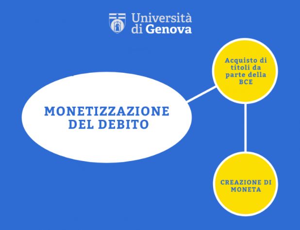 La monetizzazione del debito e la falsa paura di creare inflazione