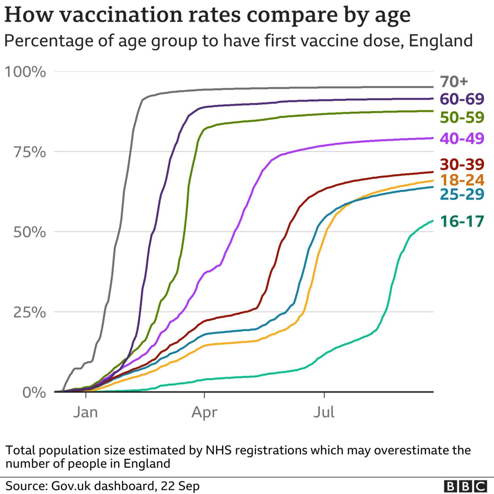 vaccinazioni regno unito