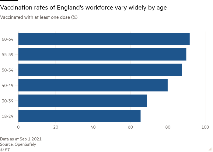 data-vaccinazione-covid-uk