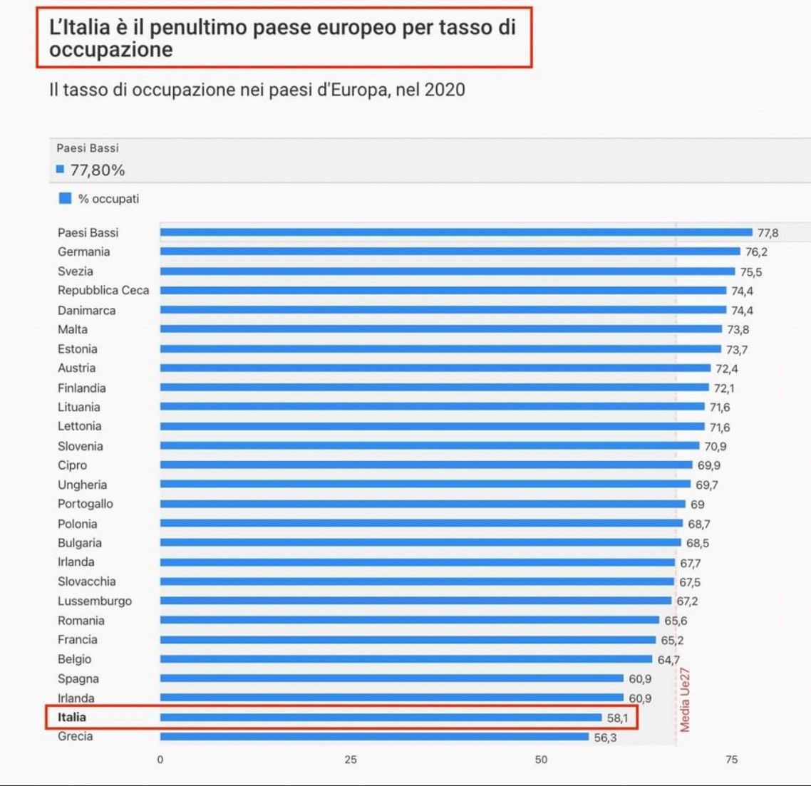 Ormai è “DITTATURA”, ma c’è chi la chiama “INFLAZIONE" Ormai è “DITTATURA”, ma c’è chi la chiama “INFLAZIONE"