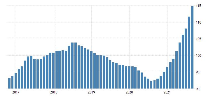 european-union-producer-prices-in-industry-aluminium-production-eurostat-data-1