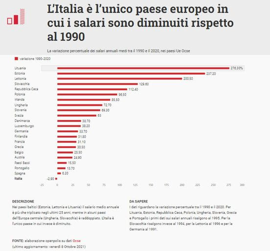 salario italia europa