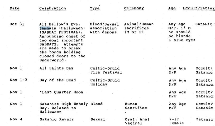 Uno screenshot dal documento Satanic Cult Awareness