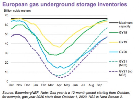 gas-reservoir