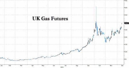 UK gas futures