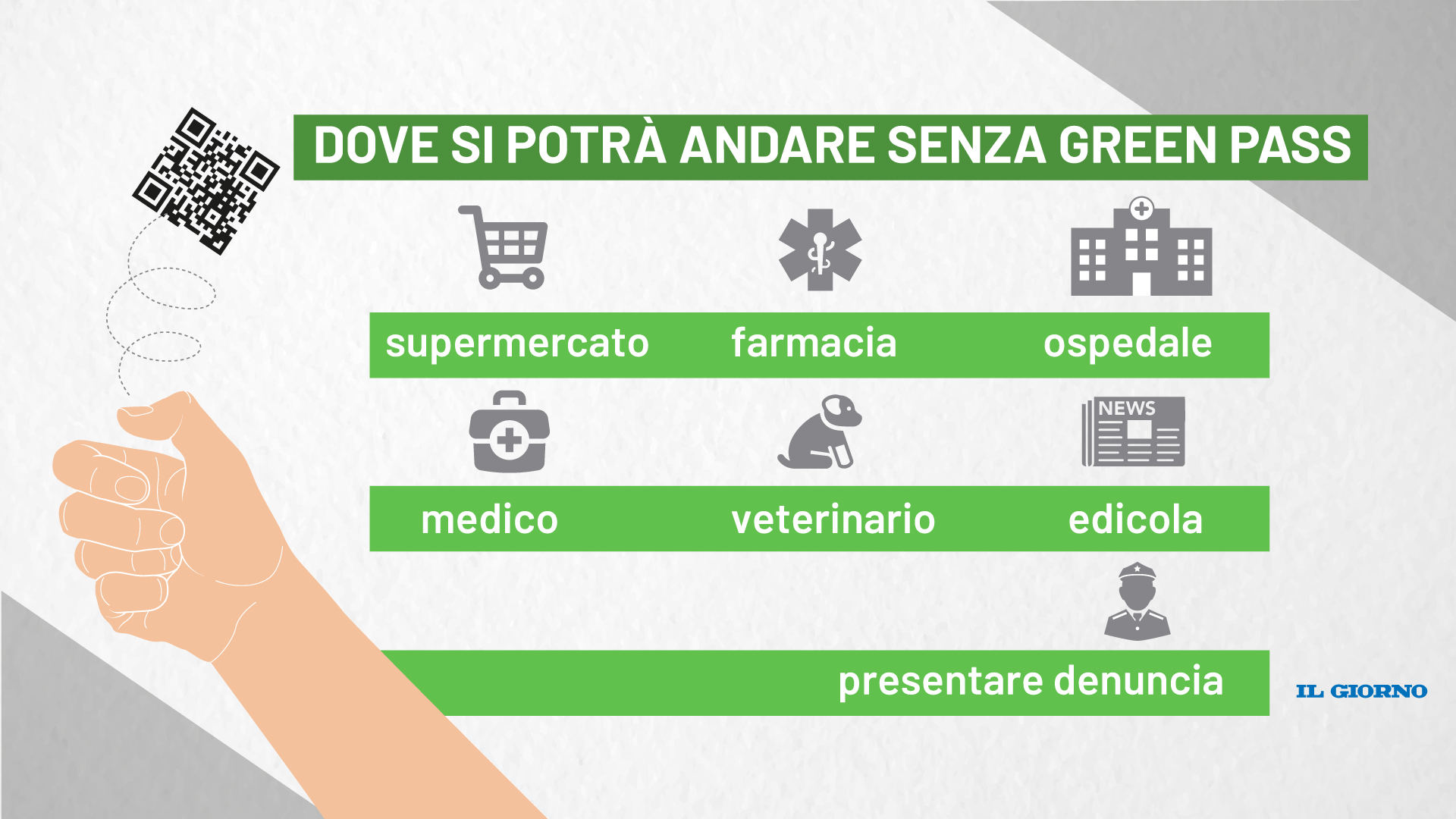 Il nuovo vergognoso DPCM del governo Draghi
