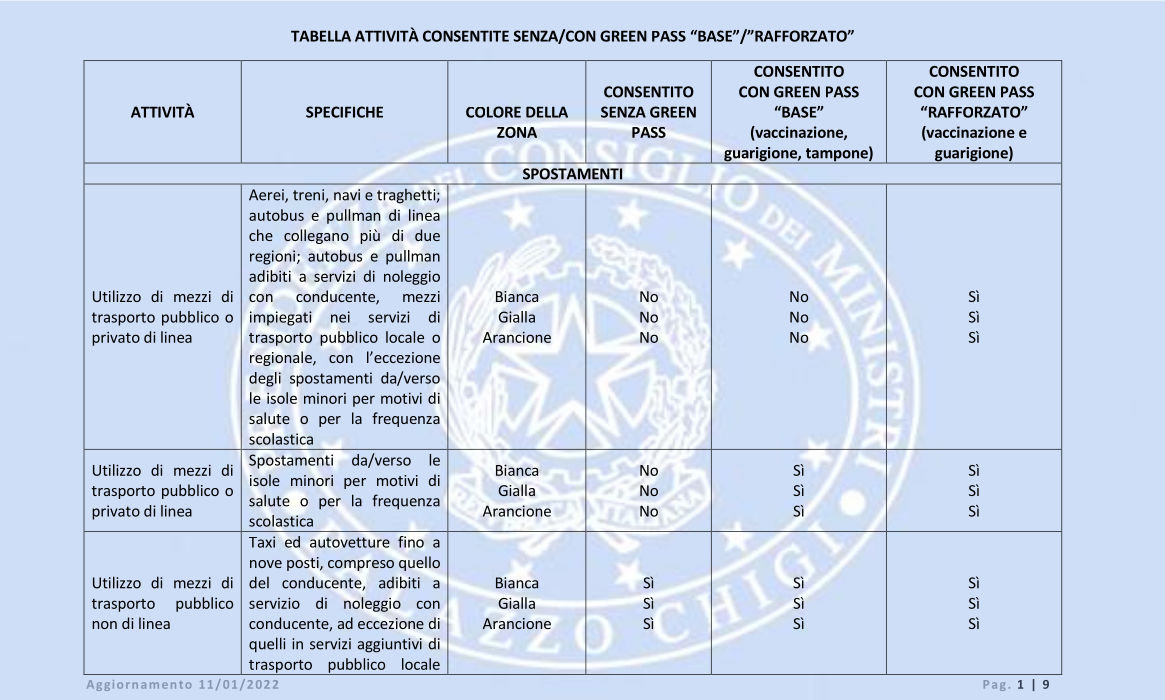 La prima pagina della tabella pubblicata da Palazzo Chigi