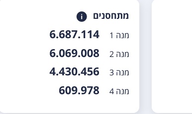 Popolazione vaccinata Stato d'Israele