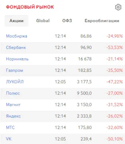 società russe