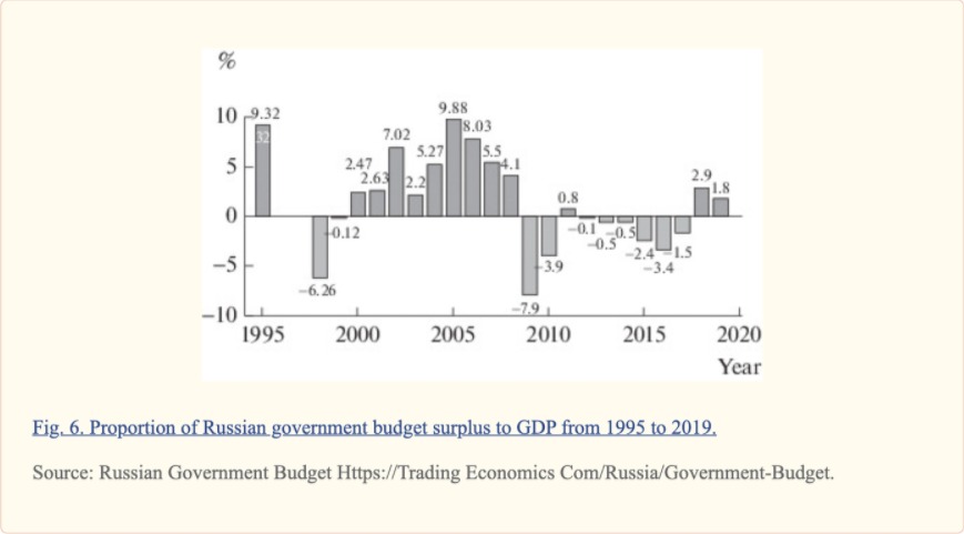 E se il regime di guerra di Putin si rivolgesse alla MMT? ... o al keynesismo in tempo di guerra? E se il regime di guerra di Putin si rivolgesse alla MMT? ... o al keynesismo in tempo di guerra?
