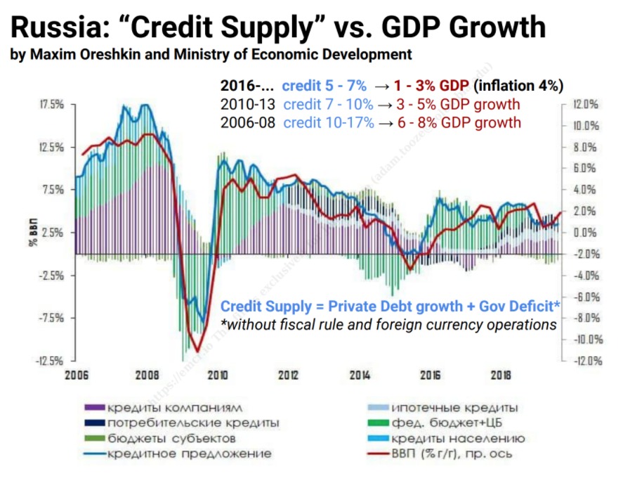 E se il regime di guerra di Putin si rivolgesse alla MMT? ... o al keynesismo in tempo di guerra? E se il regime di guerra di Putin si rivolgesse alla MMT? ... o al keynesismo in tempo di guerra?