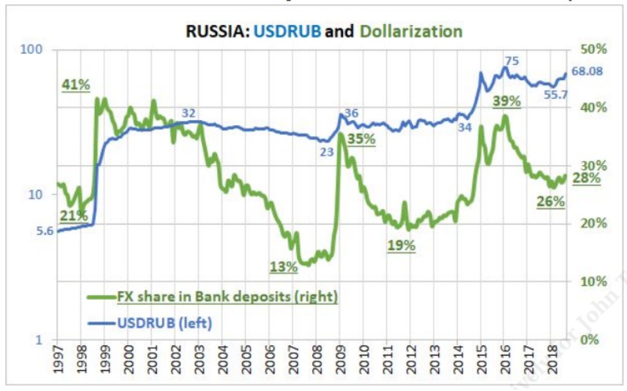 E se il regime di guerra di Putin si rivolgesse alla MMT? ... o al keynesismo in tempo di guerra? E se il regime di guerra di Putin si rivolgesse alla MMT? ... o al keynesismo in tempo di guerra?