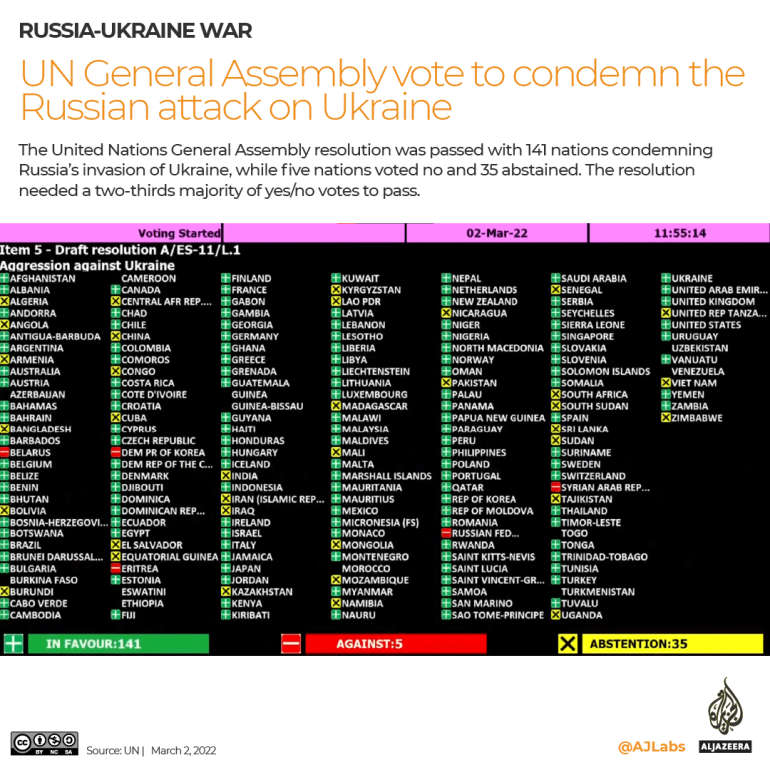 ONU voto risoluzione russia