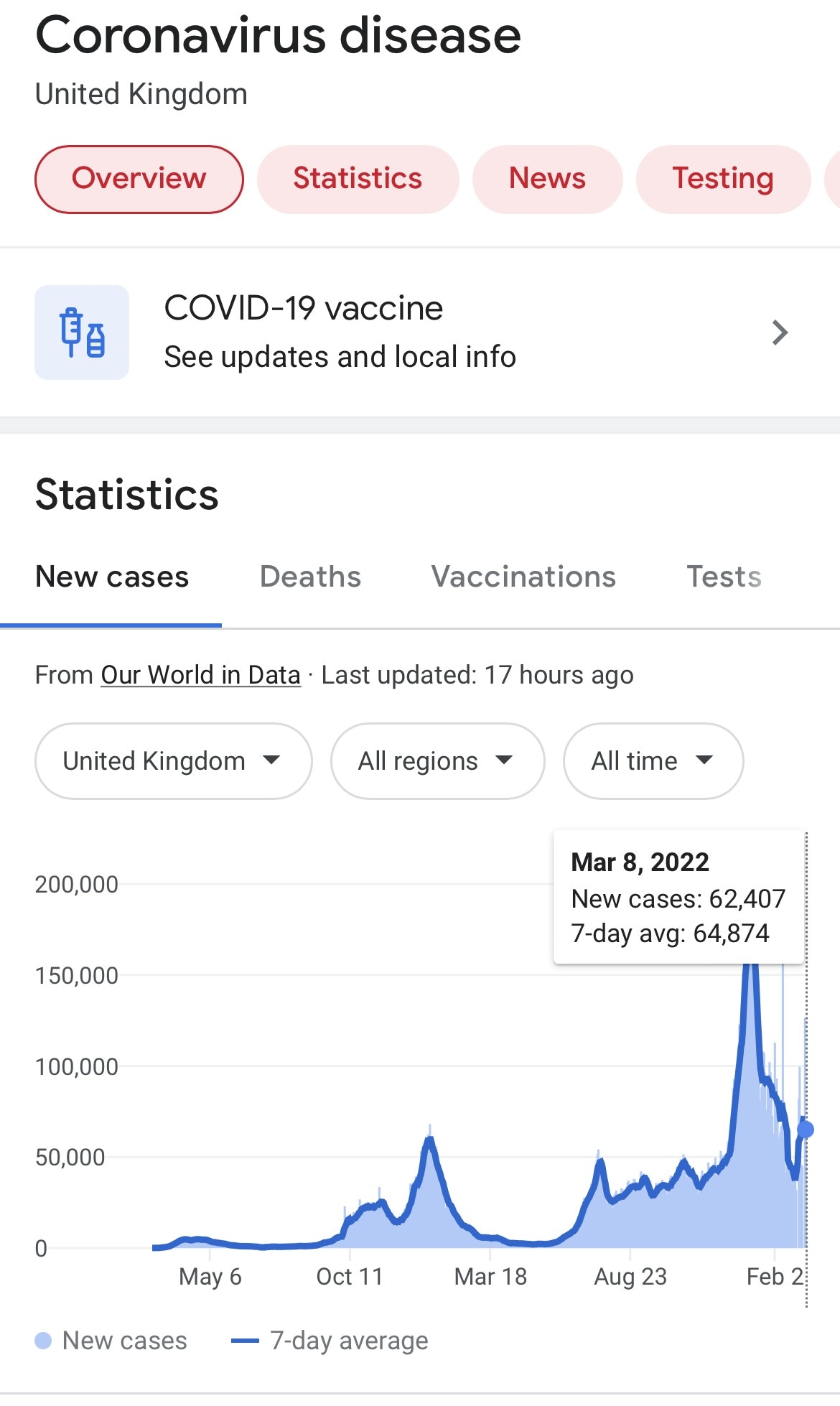 dati contagi covid gran bretagna