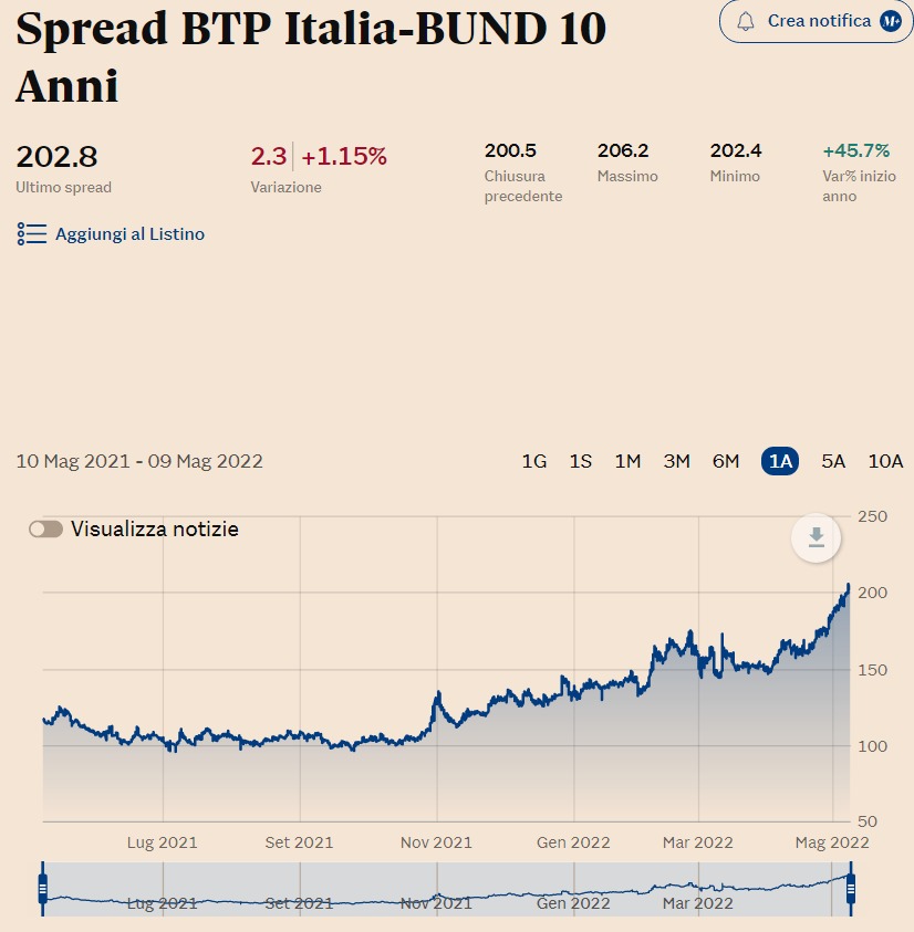 L'Euro è una creazione della Fed. E come l'ha creato, lo può distruggere L'Euro è una creazione della Fed. E come l'ha creato, lo può distruggere