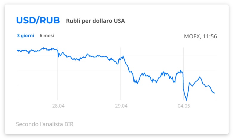 dollaro-rublo