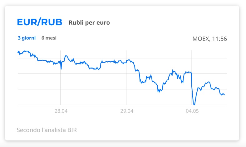 euro-rublo