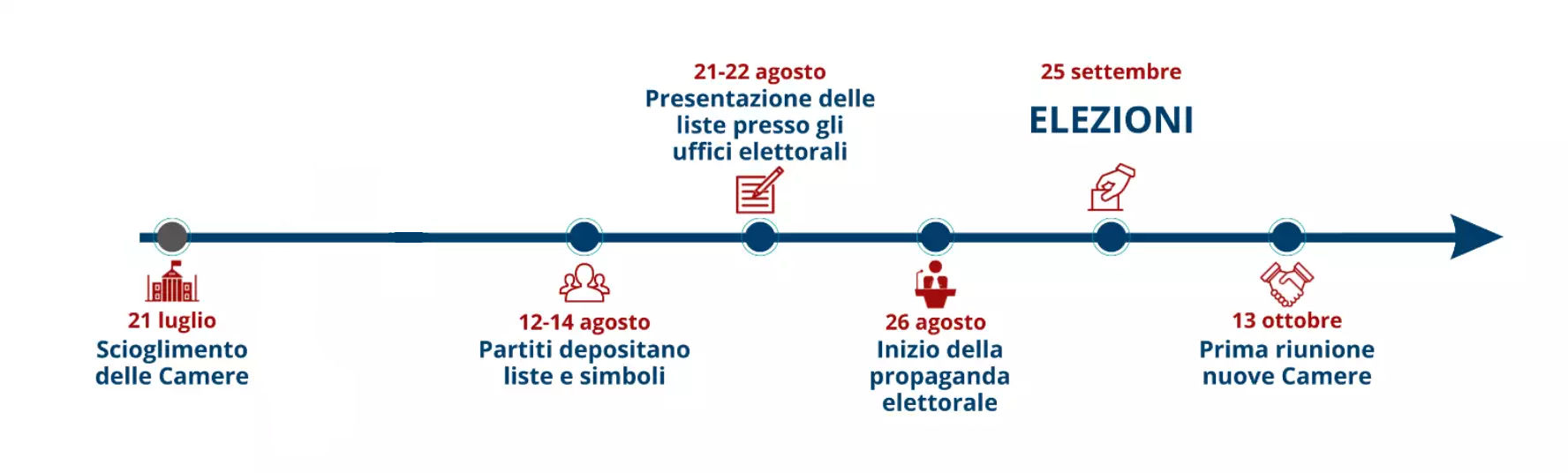 roadmap-elezioni-2022