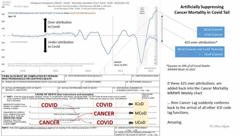 false_covid_cancer