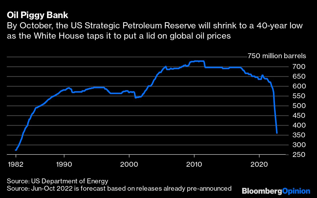 usa_oil_reserve