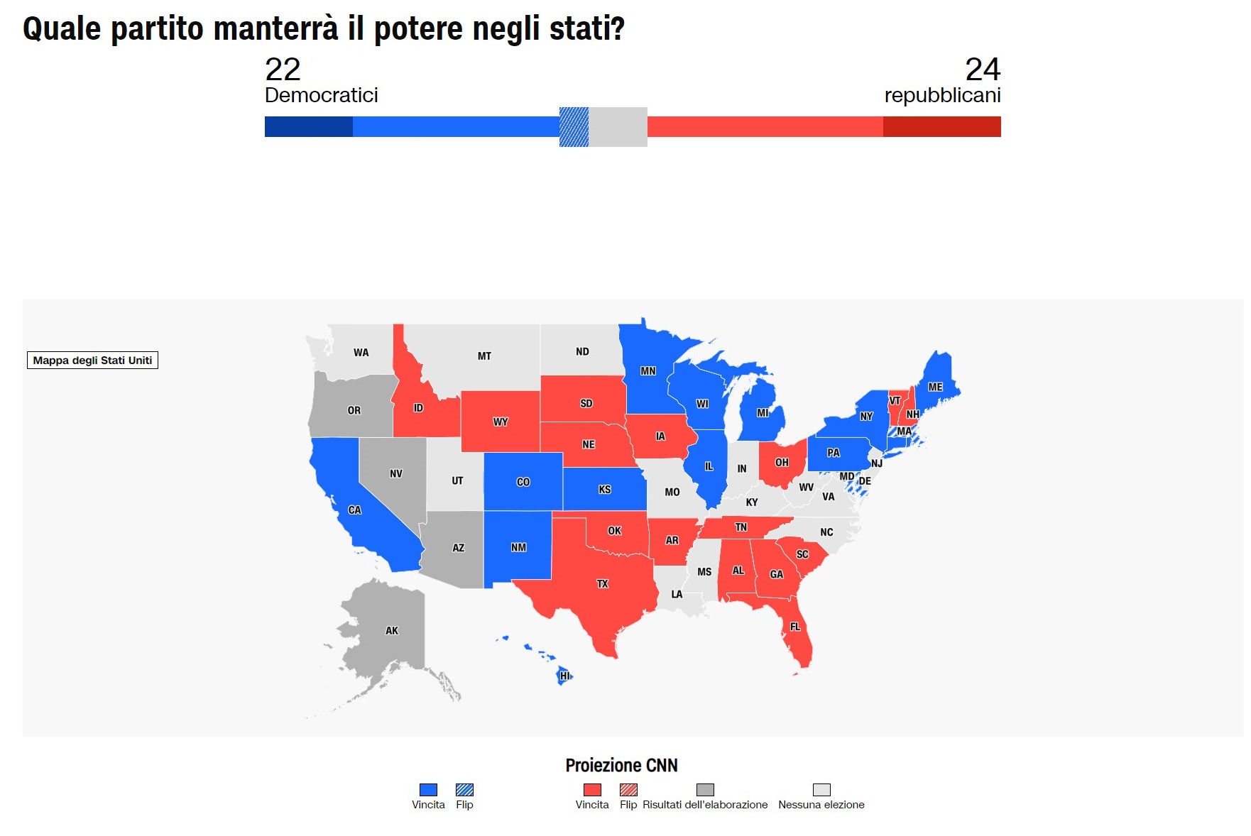 governatori midterm