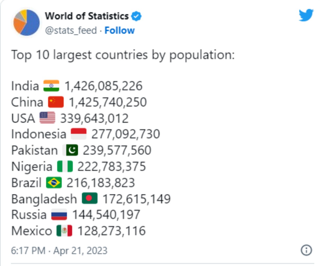 ten_largest_populations