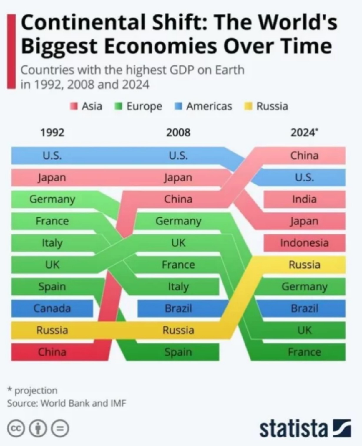 economy_shifts
