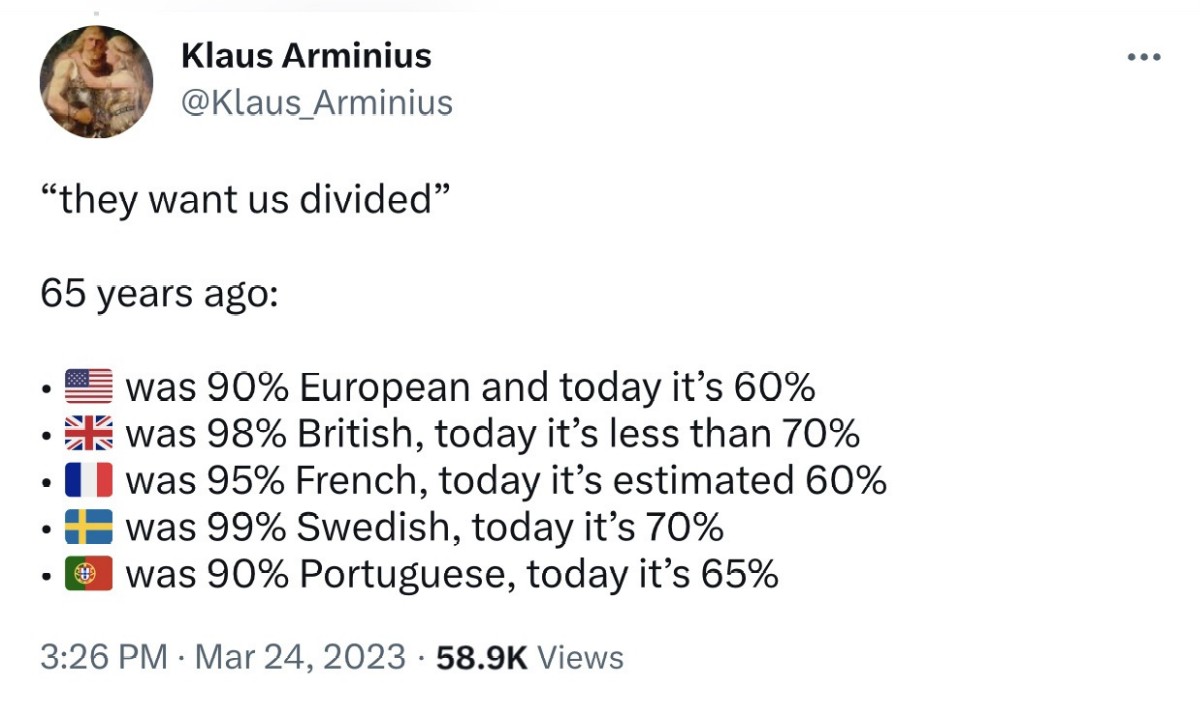 peoples_percentages