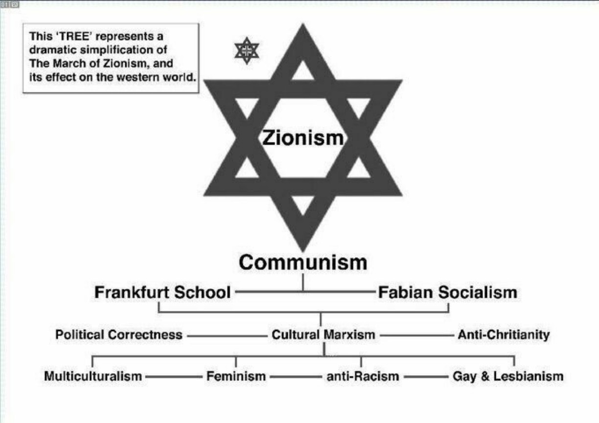 zionism_communism
